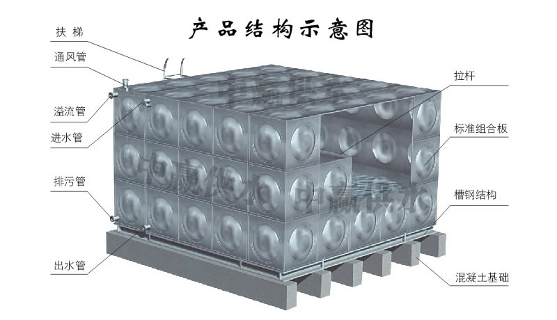 方形不銹鋼水箱，組合式不銹鋼水箱結構圖